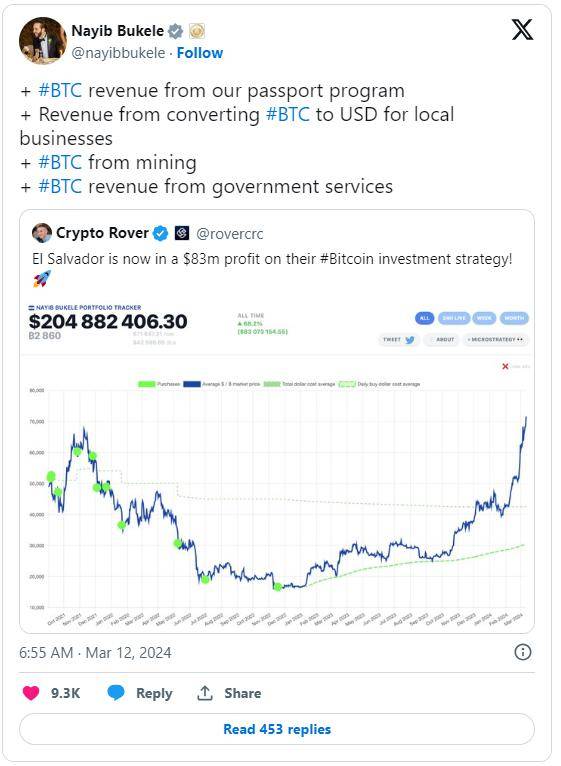 炒比特币“爆赚”69%！著名投资者：它将成为全球最富有国家之一