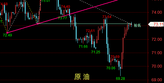金油神策：1.4黄金走势分析、原油交易策略