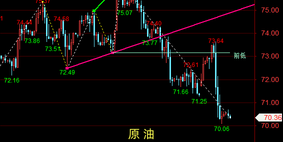 金油神策：1.3黄金走势分析、原油交易策略