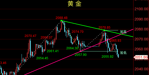 金油神策：1.3晚评黄金走势分析、原油交易策略