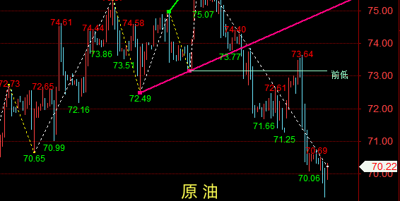 金油神策：1.3晚评黄金走势分析、原油交易策略