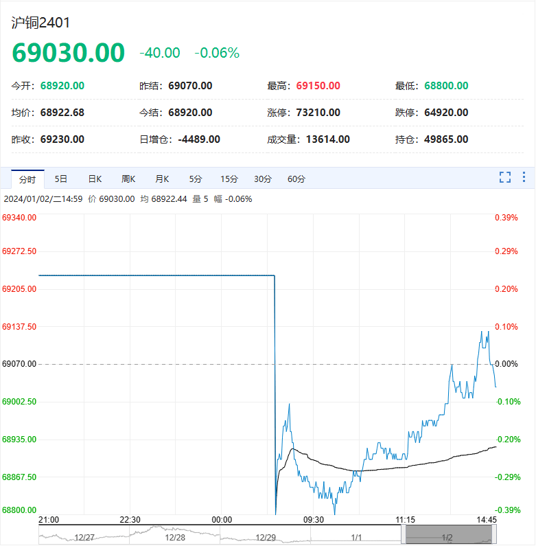 铜、铝、锌、铅、镍、锡：走势大解析，下一个交易日会涨会跌？