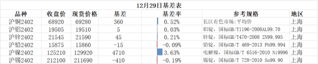 铜、铝、锌、铅、镍、锡：走势大解析，下一个交易日会涨会跌？