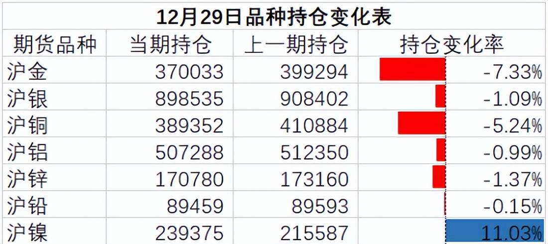 铜、铝、锌、铅、镍、锡：走势大解析，下一个交易日会涨会跌？