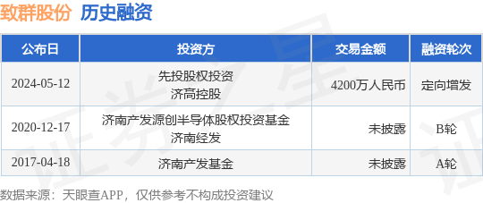 致群股份公布定向增发融资，融资额4200万人民币，投资方为先投股权投资、济高控股等