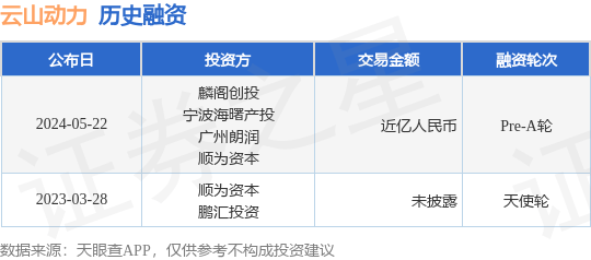 云山动力公布Pre-A轮融资，融资额近亿人民币，投资方为麟阁创投、宁波海曙产投等