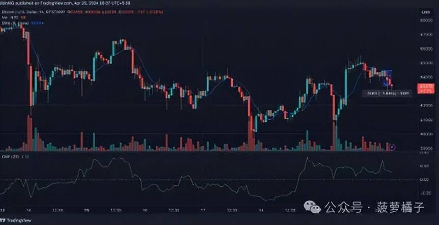 比特币完成第四次减半,BTC价格会再次上涨500倍吗？