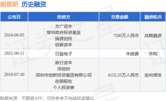 朗恩斯公布战略融资，融资额7500万人民币，投资方为方广资本、常州政府投资基金等