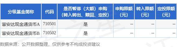 公告速递：富安达现金通货币基金暂停申购（转换转入、定期定额投资）