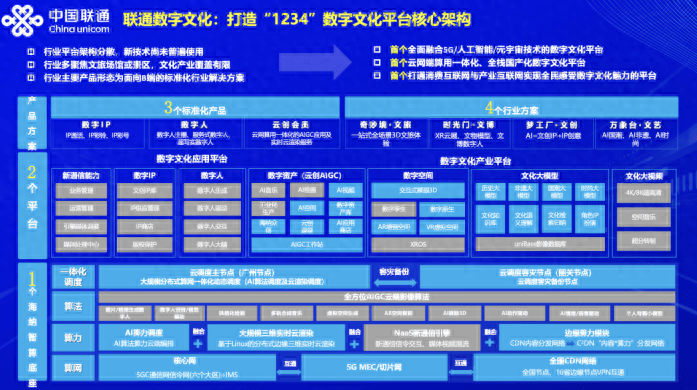 “数字人”火起来，联通打造数字文化产业标杆