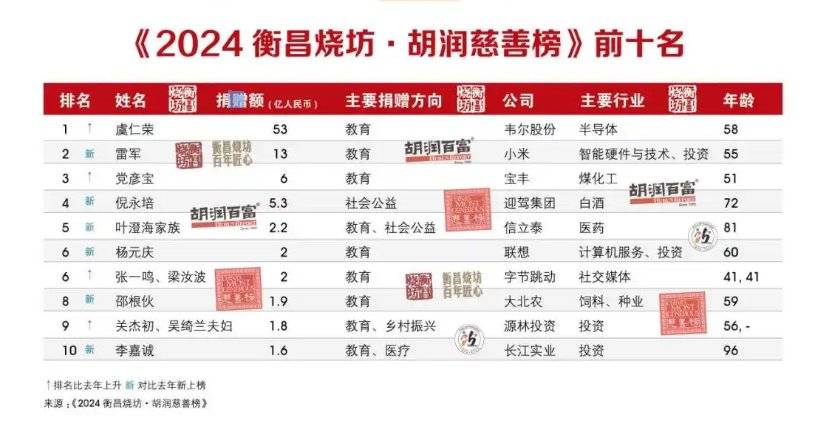 座谈会上“葛优瘫”！背后的大佬太猛了