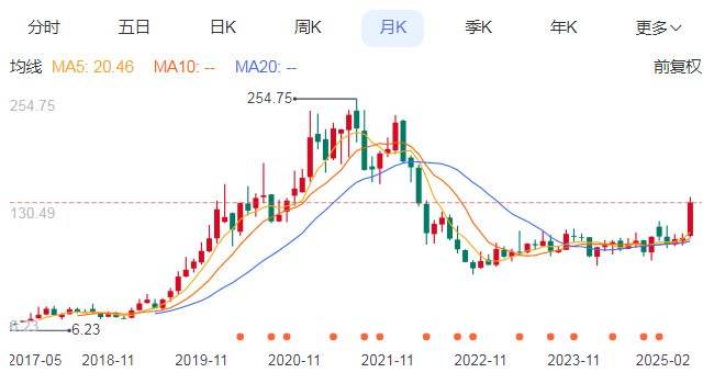 座谈会上“葛优瘫”！背后的大佬太猛了