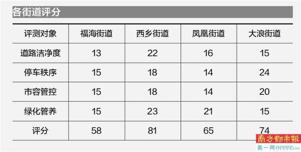 绿化树成充电线支架 摊贩、电鸡“霸占”人行道