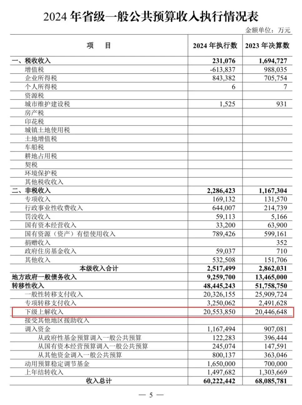 江苏“十三太保”是二级财政？媒体：这是误解