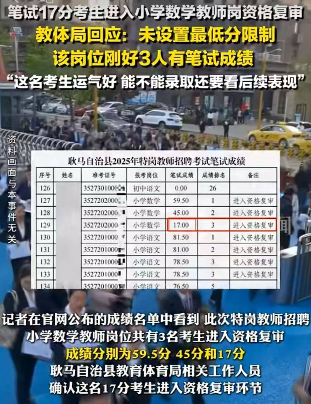笔试17分进资格复审，教师招聘如何服众？| 新京报快评